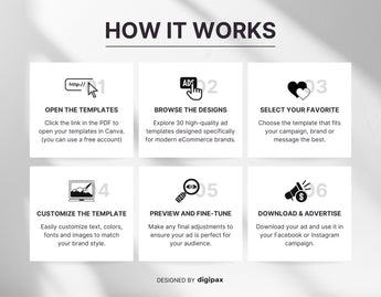 Ecommerce Static Meta Ad Templates How it works Mockup
