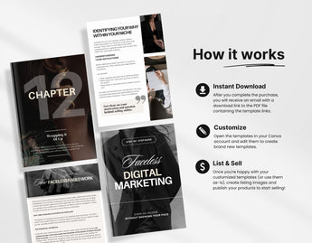 Faceless Digital Marketing Guide with PLR MRR DigiPax