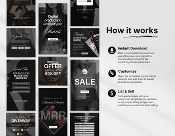 Ultimate Faceless Marketing Templates Bundle with PLR & MRR How it Works Mockup DigiPax