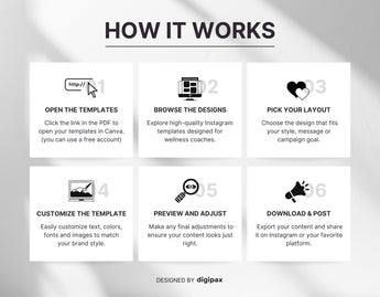 Wellness Instagram Templates Bundle How it works Mockup
